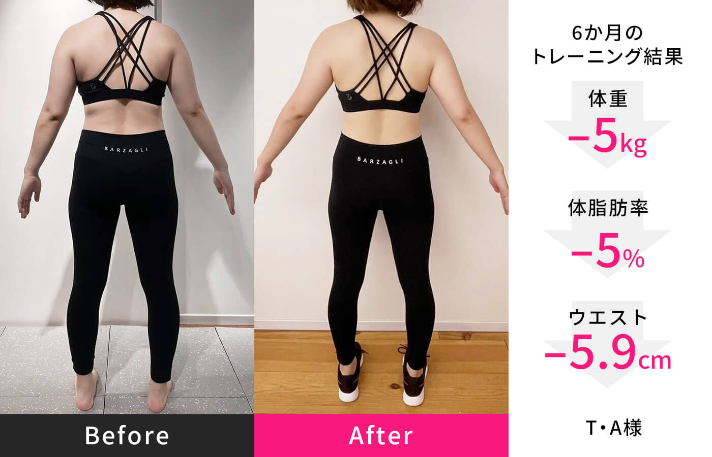 6か月のトレーニング結果 体重-5kg 体脂肪率-5% ウエスト-5.9cm T・A様