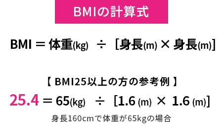 BMIの計算式（BMI25以上の方の参考例）