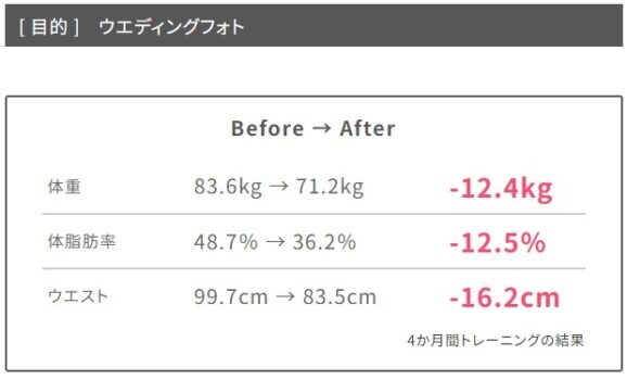 京都パーソナルジム体験者の声 - RACINE(ラシーヌ)京都四条烏丸 - 目的：ウェディングフォト