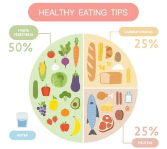 ダイエットに良い食事のポイント